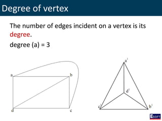 Degree of vertex
The number of edges incident on a vertex is its
degree.
degree (a) = 3
 