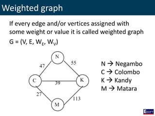Weighted graph
If every edge and/or vertices assigned with
some weight or value it is called weighted graph
G = (V, E, WE, WV)
N  Negambo
C  Colombo
K  Kandy
M  Matara
 