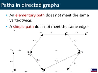 Paths in directed graphs
• An elementary path does not meet the same
vertex twice.
• A simple path does not meet the same edges
twice.
 