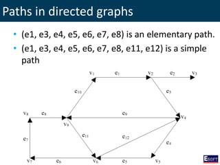 Paths in directed graphs
• (e1, e3, e4, e5, e6, e7, e8) is an elementary path.
• (e1, e3, e4, e5, e6, e7, e8, e11, e12) is a simple
path
 