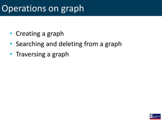 Operations on graph
• Creating a graph
• Searching and deleting from a graph
• Traversing a graph
 