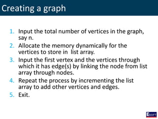 Creating a graph
1. Input the total number of vertices in the graph,
say n.
2. Allocate the memory dynamically for the
vertices to store in list array.
3. Input the first vertex and the vertices through
which it has edge(s) by linking the node from list
array through nodes.
4. Repeat the process by incrementing the list
array to add other vertices and edges.
5. Exit.
 