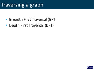 Traversing a graph
• Breadth First Traversal (BFT)
• Depth First Traversal (DFT)
 