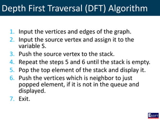 Depth First Traversal (DFT) Algorithm
1. Input the vertices and edges of the graph.
2. Input the source vertex and assign it to the
variable S.
3. Push the source vertex to the stack.
4. Repeat the steps 5 and 6 until the stack is empty.
5. Pop the top element of the stack and display it.
6. Push the vertices which is neighbor to just
popped element, if it is not in the queue and
displayed.
7. Exit.
 