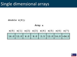 Single dimensional arrays
 