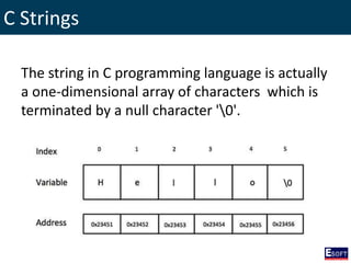 C Strings
The string in C programming language is actually
a one-dimensional array of characters which is
terminated by a null character '0'.
 