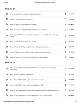 10/5/2019 Certificate in Digital System Design - Edukite
https://edukite.org/course/certificate-in-digital-system-design-nptel/ 3/10
 
 
 
 
 
 
 
 
 
 
 
 
 
 
 
Module: 01
Mod-01 Lec-01 Introduction to digital system 01:07:00
Mod-01 Lec-02 Number Systems 01:25:00
Mod-01 Lec-03 Complement Numbers 00:24:00
Mod-01 Lec-04 Complement Subtraction and codes 01:23:00
Mod-01 Lec-05 Review of First Four Lectures and Introduction to logic
Gates
01:15:00
Mod-01 Lec-06 Basic Boolean Circuits 01:21:00
Mod-01 Lec-07 K’ Map Simpli cation of Boolean Functions 01:11:00
Mod-01 Lec-08 Logic Simpli cation Using Nand & Nor Gates 01:16:00
Mod-01 Lec-09 Introduction to MSI Circuits-Multiplexer 01:28:00
Module: 02
Mod-01 Lec-10 Introduction to MSI Circuits-Encoder,Decoder,Parity
Generator
01:32:00
Mod-01 Lec-11 Adder & subtractor 01:21:00
Mod-01 Lec-12 Bcd adder, Carry look ahead adder 01:12:00
Mod-01 Lec-13 Programmable Logic Devices-ROM 01:22:00
Mod-01 Lec-14 Programmable Logic Array & Programmable Array Logic 01:21:00
Mod-01 Lec-15 Introduction to Sequential Circuit, S-R Flip op 00:58:00
 