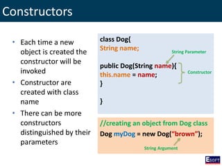 Constructors
• Each time a new
object is created the
constructor will be
invoked
• Constructor are
created with class
name
• There can be more
constructors
distinguished by their
parameters
class Dog{
String name;
public Dog(String name){
this.name = name;
}
}
//creating an object from Dog class
Dog myDog = new Dog(“brown”);
Constructor
String Parameter
String Argument
 