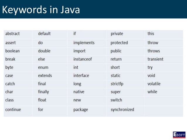 Esoft Metro Campus - Certificate in java basics
