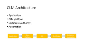 Comprehensive Guide to Certificate Lifecycle Management and Machine ...