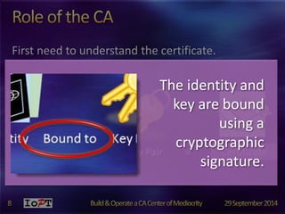 First need to understand the certificate. 
The identity and 
key are bound 
using a 
cryptographic 
Identity Bound to Key Pair = Certificate 
signature. 
 