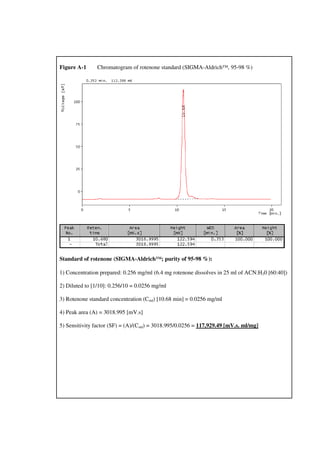 sigma aldrich certificates of analysis