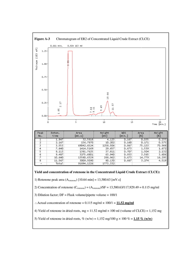 HPLC CERTIFICATE OF ANALYSIS (COD) FOR A.I. CONTENT PDF