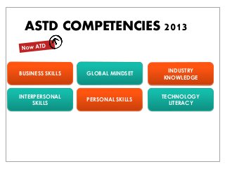 ASTD COMPETENCIES 2013 
BUSINESS SKILLS 
GLOBAL MINDSET 
INDUSTRY KNOWLEDGE 
INTERPERSONAL SKILLS 
PERSONAL SKILLS 
TECHNOLOGY LITERACY  