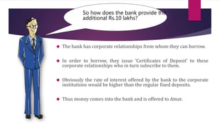 So how does the bank provide the 
additional Rs.10 lakhs? 
 The bank has corporate relationships from whom they can borrow. 
 In order to borrow, they issue ‘Certificates of Deposit’ to these 
corporate relationships who in turn subscribe to them. 
 Obviously the rate of interest offered by the bank to the corporate 
institutions would be higher than the regular fixed deposits. 
 Thus money comes into the bank and is offered to Amar. 
 