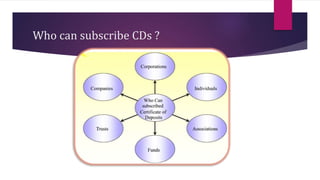 Who can subscribe CDs ? 
 