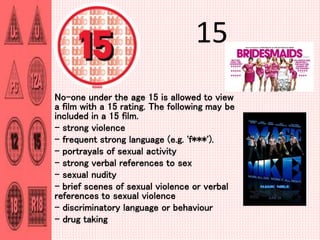 15
No-one under the age 15 is allowed to view
a film with a 15 rating. The following may be
included in a 15 film.
- strong violence
- frequent strong language (e.g. 'f***').
- portrayals of sexual activity
- strong verbal references to sex
- sexual nudity
- brief scenes of sexual violence or verbal
references to sexual violence
- discriminatory language or behaviour
- drug taking
 