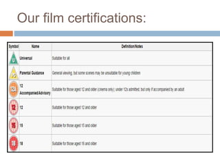 Certificates in film | PPT