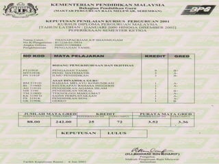 Certificates thana's