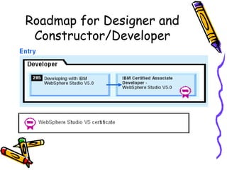 Roadmap for Designer and Constructor/Developer