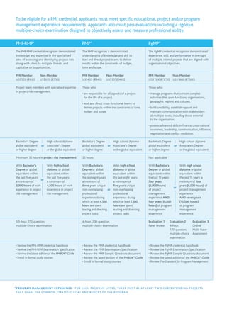 To be eligible for a PMI credential, applicants must meet specific educational, project and/or program
management experience requirements. Applicants also must pass evaluations including a rigorous
multiple-choice examination designed to objectively assess and measure professional ability.

PMI-RMP®                                          PMP®                                                 PgMP®
The PMI-RMP credential recognises demonstrated    The PMP recognises a demonstrated                    The PgMP credential recognises demonstrated
knowledge and expertise in the specialised        understanding of knowledge and skill to              experience, skill, and performance in oversight
area of assessing and identifying project risks   lead and direct project teams to deliver             of multiple, related projects that are aligned with
along with plans to mitigate threats and          results within the constraints of budget,            organizational objectives.
capitalise on opportunities.                      time and scope.

PMI Member         Non-Member                     PMI Member          Non-Member                       PMI Member     Non-Member
US$520 (€430)      US$670 (€555)                  US$405 (€340)       US$555(€465)                     US$1500(€1250) US$1800 (€1500)

Project team members with specialised expertise   Those who:                                           Those who:
in project risk management.
                                                  • are responsible for all aspects of a project       • manage programs that contain complex
                                                    for the life of a project.                           activities that span functions, organisations,
                                                                                                         geographic regions and cultures.
                                                  • lead and direct cross-functional teams to
                                                    deliver projects within the constraints of time,   • build credibility, establish rapport and
                                                    budget and scope.                                    maintain communication with stakeholders
                                                                                                         at multiple levels, including those external
                                                                                                         to the organisation.
                                                                                                       • possess advanced skills in finance, cross-cultural
                                                                                                         awareness, leadership, communication, influence,
                                                                                                         negotiation and conflict resolution.

Bachelor’s Degree    High school diploma          Bachelor’s Degree    High school diploma             Bachelor’s Degree    High school diploma
global equivalent or Associate’s Degree           global equivalent or Associate’s Degree              global equivalent or Associate’s Degree
or higher degree     or the global equivalent     or higher degree     or the global equivalent        or higher degree     or the global equivalent

Minimum 30 hours in project risk management       35 hours                                             Not applicable

With Bachelor’s         With high school          With Bachelor’s            With high school          With Bachelor’s           With high school
Degree or global        diploma or global         Degree or global           diploma or global         Degree or global          diploma or global
equivalent within       equivalent within         equivalent within          equivalent within         equivalent within         equivalent within
the last five years:    the last five years:      the last eight years:      the last eight years:     the last 15 years:        the last 15 years: a
                     or
a minimum of            a minimum of              a minimum of               a minimum of              four years                minimum of four
3,000 hours of work     4,500 hours of work       three years unique         five years unique         (6,000 hours)             years (6,000 hours) of
                                                                                                                          or
experience in project   experience in project     non-overlapping       or   non-overlapping           of project                project management
risk management         risk management           professional               professional              management                experience
                                                  experience during          experience during         experience AND            AND seven years
                                                  which at least 4,500       which at least 7,500      four years (6,000         (10,500 hours)
                                                  hours are spent            hours are spent           hours) of program         of program
                                                  leading and directing      leading and directing     management                management
                                                  project tasks              project tasks             experience                experience

3.5-hour, 170-question,                           4-hour, 200-question,                                Evaluation 1     Evaluation 2        Evaluation 3
multiple-choice examination                       multiple-choice examination                          Panel review     4-hour,             Online
                                                                                                                        170-question,       Multi-Rater
                                                                                                                        multiple-choice     Assessment
                                                                                                                        examination

• Review the PMI-RMP credential handbook          • Review the PMP credential handbook                 • Review the PgMP credential handbook
• Review the PMI-RMP Examination Specification    • Review the PMP Examination Specification           • Review the PgMP Examination Specification
• Review the latest edition of the PMBOK® Guide   • Review the PMP Sample Questions document           • Review the PgMP Sample Questions document
• Enroll in formal study courses                  • Review the latest edition of the PMBOK® Guide      • Review the latest edition of the PMBOK® Guide
                                                  • Enroll in formal study courses                     • Review The Standard for Program Management




*PROG RAM MANAGEMENT EXPERIENCE: FOR EACH PROGRAM LISTED, THERE MUST BE AT LEAST TWO CORRESPONDING PROJECTS
 THAT SHARE THE COMMON STRATEGIC GOAL AND BUDG ET OF THE PROGRAM.
 
