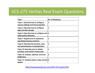 VCS-272 Veritas Real Exam Questions
http://www.ipass4sures.com/VCS-272-exam.html
 