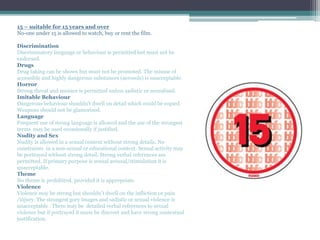 15 – suitable for 15 years and over
No-one under 15 is allowed to watch, buy or rent the film.
Discrimination
Discriminatory language or behaviour is permitted but must not be
endorsed.
Drugs
Drug taking can be shown but must not be promoted. The misuse of
accessible and highly dangerous substances (aerosols) is unacceptable.
Horror
Strong threat and menace is permitted unless sadistic or sexualised.
Imitable Behaviour
Dangerous behaviour shouldn’t dwell on detail which could be copied.
Weapons should not be glamorised.
Language
Frequent use of strong language is allowed and the use of the strongest
terms may be used occasionally if justified.
Nudity and Sex
Nudity is allowed in a sexual context without strong details. No
constraints in a non-sexual or educational context. Sexual activity may
be portrayed without strong detail. Strong verbal references are
permitted. If primary purpose is sexual arousal/stimulation it is
unacceptable.
Theme
No theme is prohibited, provided it is appropriate.
Violence
Violence may be strong but shouldn’t dwell on the infliction or pain
/injury. The strongest gory images and sadistic or sexual violence is
unacceptable . There may be detailed verbal references to sexual
violence but if portrayed it muse be discreet and have strong contextual
justification.
 