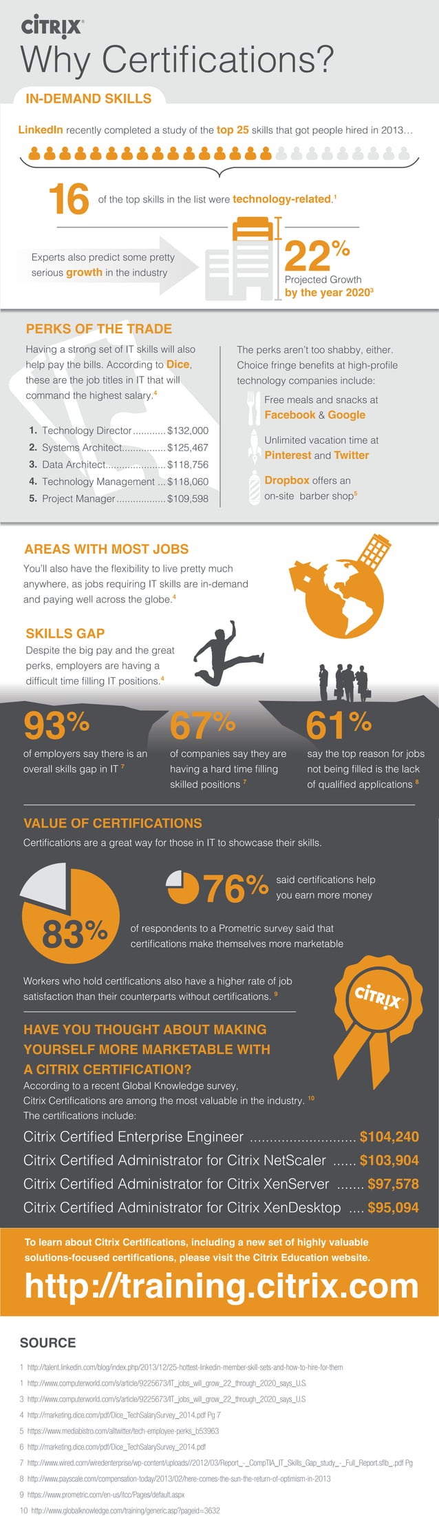 Why Certifications?