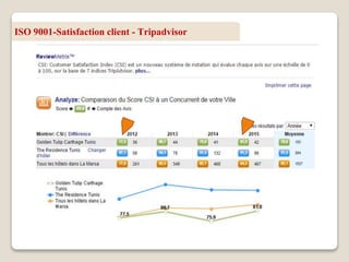 ISO 9001-Satisfaction client - Tripadvisor
 