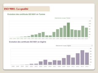 ISO 9001- La qualité
 