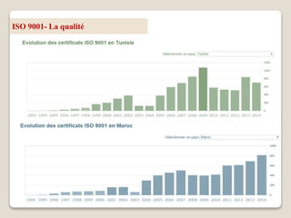 ISO 9001- La qualité
 