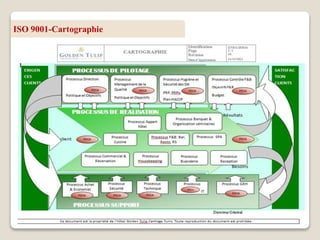 ISO 9001-Cartographie
 