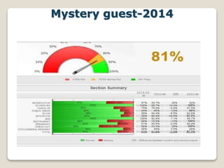 Mystery guest-2014
 