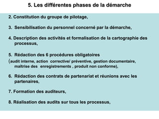 5. Les différentes phases de la démarche
2. Constitution du groupe de pilotage,
3. Sensibilisation du personnel concerné par la démarche,
4. Description des activités et formalisation de la cartographie des
processus,
5. Rédaction des 6 procédures obligatoires
(audit interne, action corrective/ préventive, gestion documentaire,
maîtrise des enregistrements , produit non conforme),
6. Rédaction des contrats de partenariat et réunions avec les
partenaires,
7. Formation des auditeurs,
8. Réalisation des audits sur tous les processus,
 