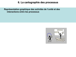 6. La cartographie des processus
Représentation graphique des activités de l’unité et des
interactions entre les processus
 