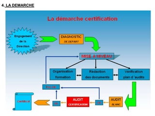 4. LA DEMARCHE
 