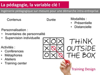La pédagogie, la variable clé !
Training Design
Ingénierie pédagogique sur-mesure pour une démarche intra-entreprise
DuréeContenus Modalités :
• Présentielle
• Distancielle
Activités :
• Conférences
• Métaphores
• Ateliers
• Training center
Personnalisation :
• Inventaires de personnalité
• Supervision individuelle
 