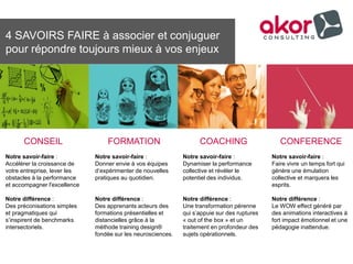 4 SAVOIRS FAIRE à associer et conjuguer
pour répondre toujours mieux à vos enjeux
Notre savoir-faire :
Accélérer la croissance de
votre entreprise, lever les
obstacles à la performance
et accompagner l'excellence
Notre différence :
Des préconisations simples
et pragmatiques qui
s’inspirent de benchmarks
intersectoriels.
Notre savoir-faire :
Donner envie à vos équipes
d’expérimenter de nouvelles
pratiques au quotidien.
Notre différence :
Des apprenants acteurs des
formations présentielles et
distancielles grâce à la
méthode training design®
fondée sur les neurosciences.
Notre savoir-faire :
Dynamiser la performance
collective et révéler le
potentiel des individus.
Notre différence :
Une transformation pérenne
qui s’appuie sur des ruptures
« out of the box » et un
traitement en profondeur des
sujets opérationnels.
Notre savoir-faire :
Faire vivre un temps fort qui
génère une émulation
collective et marquera les
esprits.
Notre différence :
Le WOW effect généré par
des animations interactives à
fort impact émotionnel et une
pédagogie inattendue.
CONSEIL FORMATION COACHING CONFERENCE
 