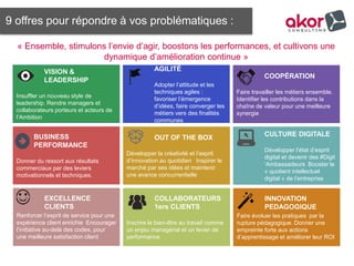 VISION &
LEADERSHIP
Insuffler un nouveau style de
leadership. Rendre managers et
collaborateurs porteurs et acteurs de
l’Ambition
AGILITÉ
Adopter l’attitude et les
techniques agiles :
favoriser l’émergence
d’idées, faire converger les
métiers vers des finalités
communes
COOPÉRATION
Faire travailler les métiers ensemble.
Identifier les contributions dans la
chaîne de valeur pour une meilleure
synergie
BUSINESS
PERFORMANCE
Donner du ressort aux résultats
commerciaux par des leviers
motivationnels et techniques.
OUT OF THE BOX
Développer la créativité et l’esprit
d’innovation au quotidien Inspirer le
marché par ses idées et maintenir
une avance concurrentielle
CULTURE DIGITALE
Développer l’état d’esprit
digital et devenir des #Digit
’Ambassadeurs Booster le
« quotient intellectuel
digital » de l’entreprise
9 offres pour répondre à vos problématiques :
EXCELLENCE
CLIENTS
Renforcer l’esprit de service pour une
expérience client enrichie Encourager
l’initiative au-delà des codes, pour
une meilleure satisfaction client
COLLABORATEURS
1ers CLIENTS
Inscrire le bien-être au travail comme
un enjeu managérial et un levier de
performance
INNOVATION
PEDAGOGIQUE
Faire évoluer les pratiques par la
rupture pédagogique. Donner une
empreinte forte aux actions
d’apprentissage et améliorer leur ROI
« Ensemble, stimulons l’envie d’agir, boostons les performances, et cultivons une
dynamique d’amélioration continue »
 