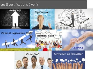 Vente BtoC
Relation client
Formation de formateur
Leadership
Vente et négociation BtoB
Coaching
Digit’acteur
Les 8 certifications à venir
 