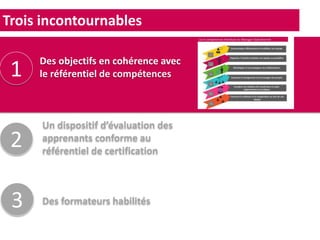 Trois incontournables
Des objectifs en cohérence avec
le référentiel de compétences
Un dispositif d’évaluation des
apprenants conforme au
référentiel de certification
Des formateurs habilités
1
2
3
 