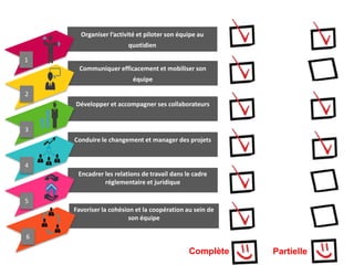 Complète Partielle
Organiser l’activité et piloter son équipe au
quotidien
1
Communiquer efficacement et mobiliser son
équipe
2
Développer et accompagner ses collaborateurs
3
Conduire le changement et manager des projets
4
Encadrer les relations de travail dans le cadre
réglementaire et juridique
5
Favoriser la cohésion et la coopération au sein de
son équipe
6
 