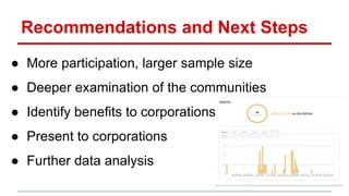 Recommendations and Next Steps
● More participation, larger sample size
● Deeper examination of the communities
● Identify benefits to corporations
● Present to corporations
● Further data analysis
 