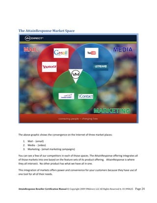  


The AttainResponse Market Space 




                                                                                                                  

 

The above graphic shows the convergence on the Internet of three market places: 

    1. Mail ‐  (email) 
    2. Media ‐  (video) 
    3. Marketing ‐ (email marketing campaigns) 

You can see a few of our competitors in each of those spaces. The AttainResponse offering integrates all 
of those markets into one based on the feature sets of its product offering.   AttainResponse is where 
they all intersect.  No other product has what we have all in one. 

This integration of markets offers power and convenience for your customers because they have use of 
one tool for all of their needs.  




AttainResponse Reseller Certification Manual © Copyright 2009 VMdirect, LLC All Rights Reserved v. 01 090625    Page 24 
 
 