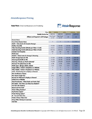  


AttainResponse Pricing 
 




                                                                                                                  


AttainResponse Reseller Certification Manual © Copyright 2009 VMdirect, LLC All Rights Reserved v. 01 090625    Page 28 
 
 