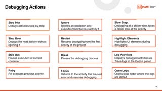 14
Debugging Actions
Step Into
Debugs activities step-by-step
Step Over
Debugs the next activity without
opening it
Step Out
Pauses execution at current
container
Retry
Re-executes previous activity
Ignore
Ignores an exception and
executes from the next activity t
Restart
Restarts debugging from the first
activity of the project
Break
Pauses the debugging process
Focus
Returns to the activity that caused
error and resumes debugging
Slow Step
Debugging at a slower rate, takes
a closer look at the activity
Highlight Elements
Highlights UI elements during
debugging
Log Activities
Displays debugged activities as
Trace logs in the Output panel
Open Logs
Opens local folder where the logs
are stored
 