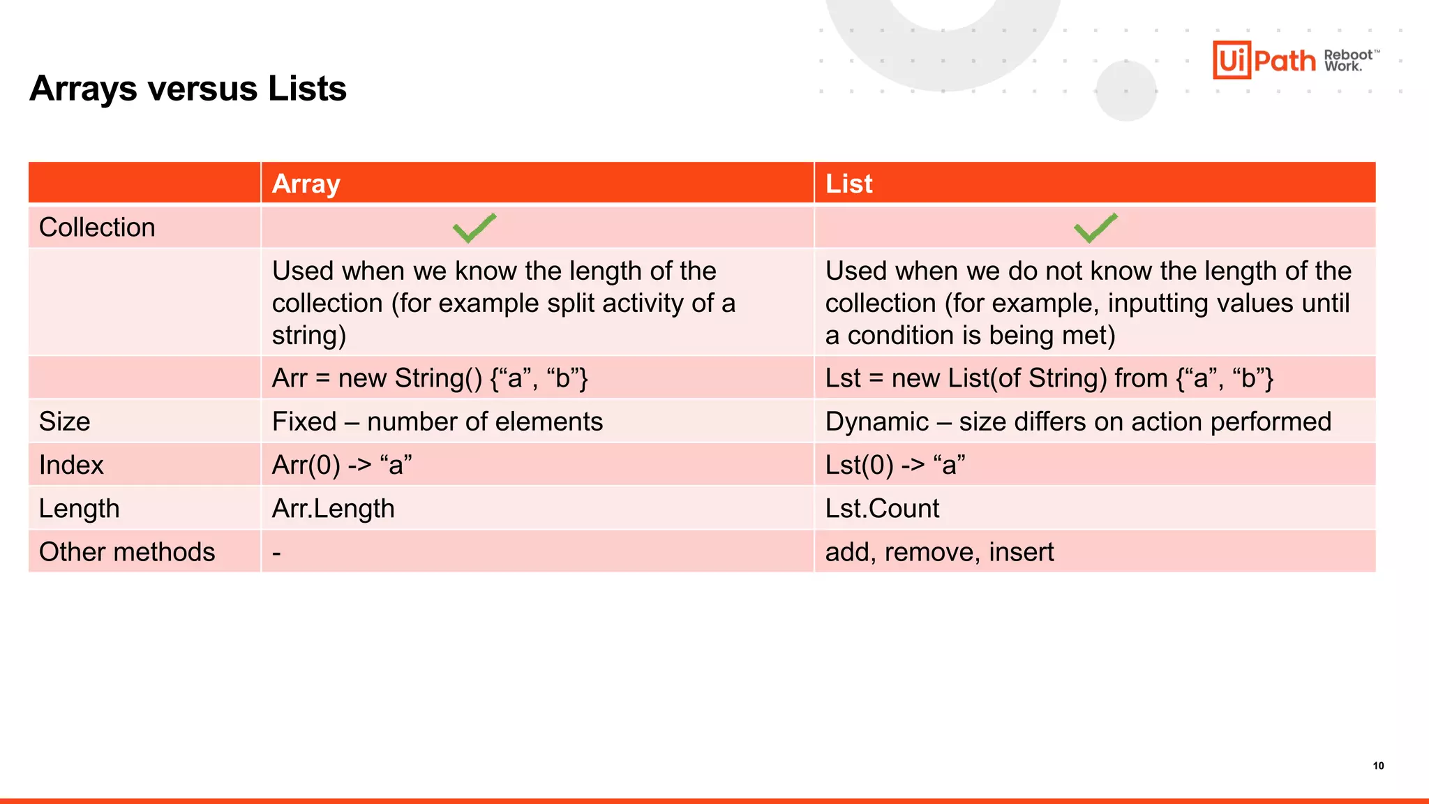 10
Arrays versus Lists
Array List
Collection
Used when we know the length of the
collection (for example split activity of a
string)
Used when we do not know the length of the
collection (for example, inputting values until
a condition is being met)
Arr = new String() {“a”, “b”} Lst = new List(of String) from {“a”, “b”}
Size Fixed – number of elements Dynamic – size differs on action performed
Index Arr(0) -> “a” Lst(0) -> “a”
Length Arr.Length Lst.Count
Other methods - add, remove, insert
 