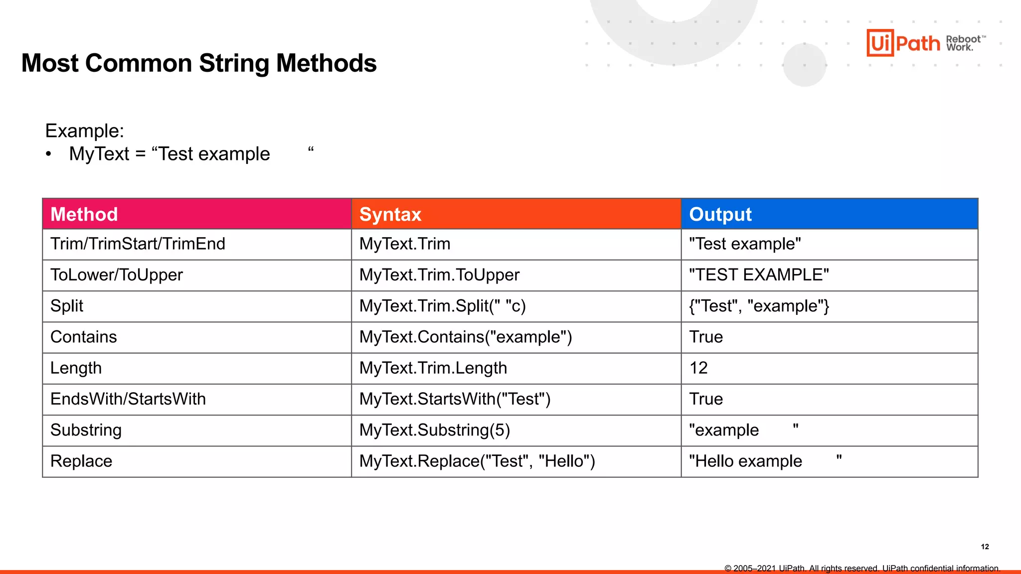 12
Most Common String Methods
Example:
• MyText = “Test example “
Method Syntax Output
Trim/TrimStart/TrimEnd MyText.Trim "Test example"
ToLower/ToUpper MyText.Trim.ToUpper "TEST EXAMPLE"
Split MyText.Trim.Split(" "c) {"Test", "example"}
Contains MyText.Contains("example") True
Length MyText.Trim.Length 12
EndsWith/StartsWith MyText.StartsWith("Test") True
Substring MyText.Substring(5) "example "
Replace MyText.Replace("Test", "Hello") "Hello example "
© 2005–2021 UiPath. All rights reserved. UiPath confidential information.
 