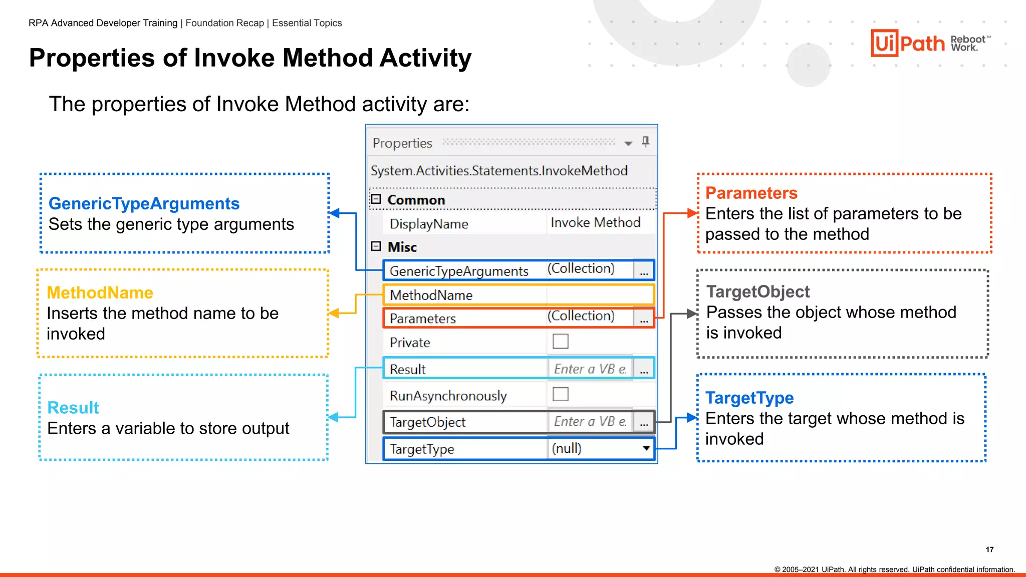 17
Properties of Invoke Method Activity
The properties of Invoke Method activity are:
GenericTypeArguments
Sets the generic type arguments
Parameters
Enters the list of parameters to be
passed to the method
MethodName
Inserts the method name to be
invoked
Result
Enters a variable to store output
TargetType
Enters the target whose method is
invoked
TargetObject
Passes the object whose method
is invoked
© 2005–2021 UiPath. All rights reserved. UiPath confidential information.
RPA Advanced Developer Training | Foundation Recap | Essential Topics
 
