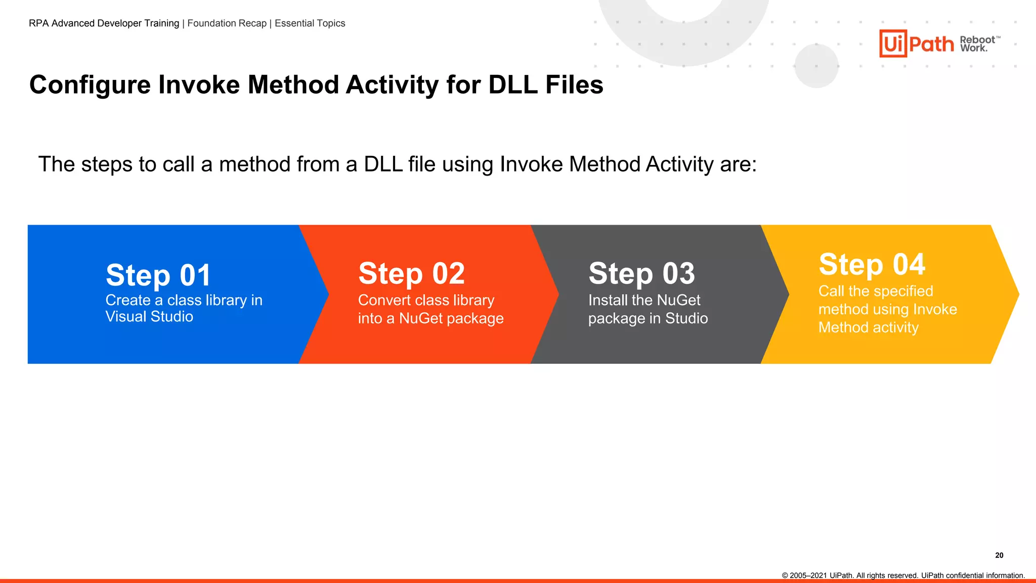 20
Configure Invoke Method Activity for DLL Files
The steps to call a method from a DLL file using Invoke Method Activity are:
Step 04
Call the specified
method using Invoke
Method activity
Step 03
Install the NuGet
package in Studio
Step 02
Convert class library
into a NuGet package
Step 01
Create a class library in
Visual Studio
© 2005–2021 UiPath. All rights reserved. UiPath confidential information.
RPA Advanced Developer Training | Foundation Recap | Essential Topics
 